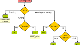 Python 文件I/O Python 文件I/O