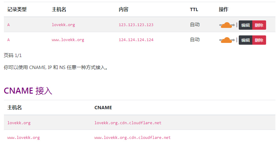 申请 CloudFlare Partner 并搭建面板，使用 CName 接入 CloudFlare